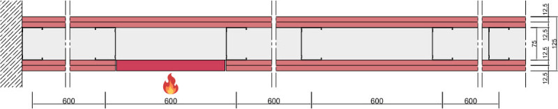 DORI-FIRE™ WALL EI90-120 25 mm montavimo sienoje pavyzdys